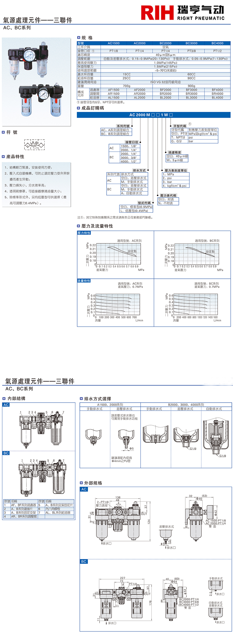ACBC三聯件圖紙